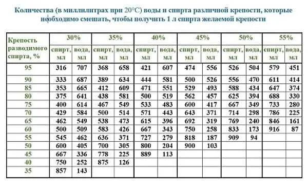 Как разбавить основу. Как разбавить основу