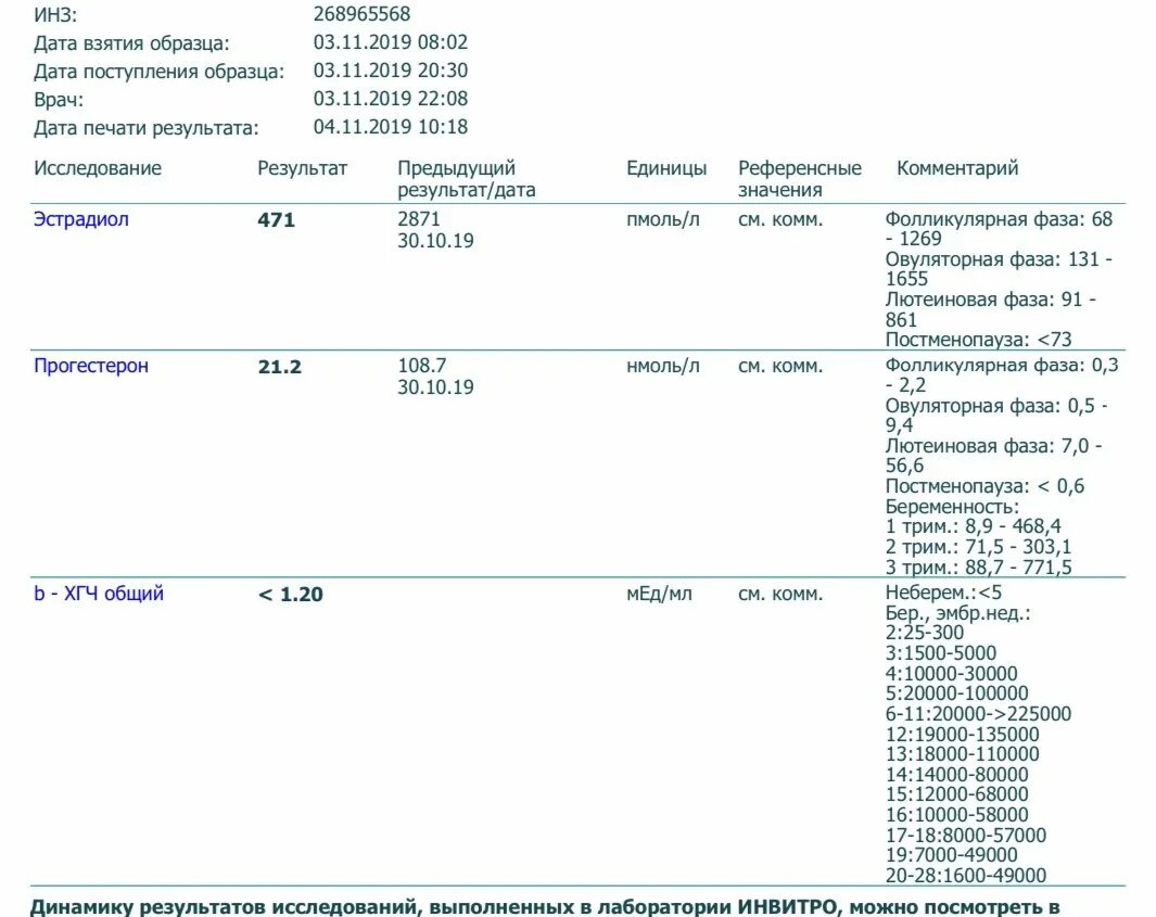 Прогестерон после беременности