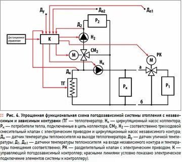 Гидравлические схемы отопления