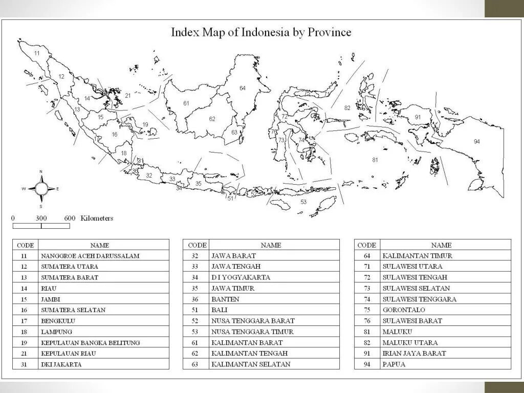 Map index. Facial index map.