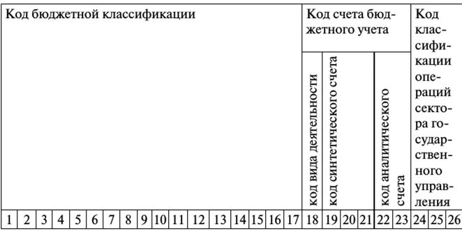 Номер бюджетного счета. Номер счета бюджетного учета. Разряды счета бюджетного учета. Структура номера счета. Структура номера счетов бюджетного учета.