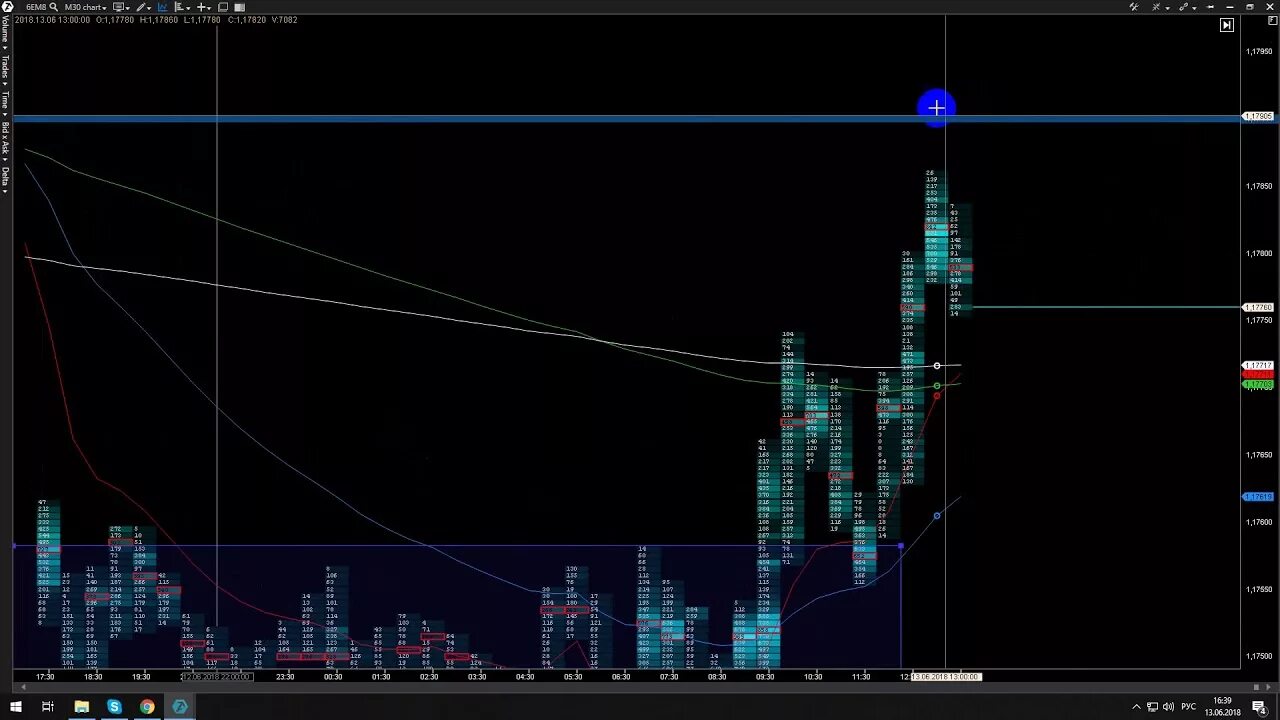Индикатор профиль объема рынка для мт4. Платформа атас. Платформа атас. График биржи. Atas order flow trading.