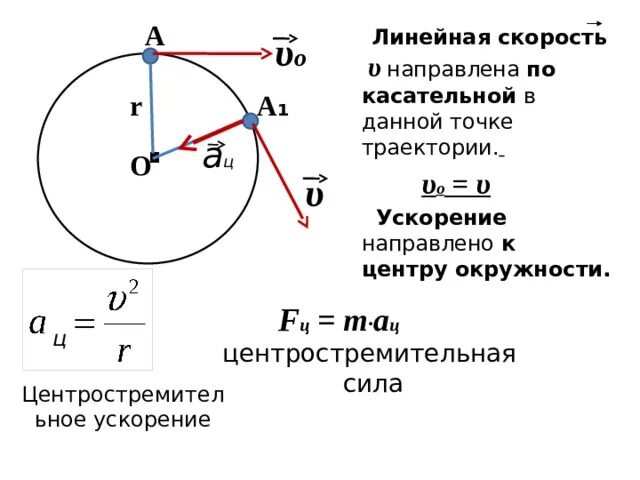 Линейная скорость направление. Формула линейной скорости по окружности. Линейная скорость по окружности. Линейная скорость движения по окружности. Линейная скорость формула.