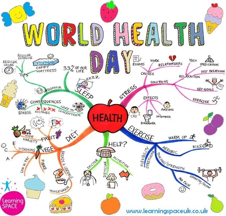 Интеллектуальная карта ЗОЖ. Ментальная карта по здоровью. Mind Map на тему Health. Интеллект-карты для здоровья. Making our world