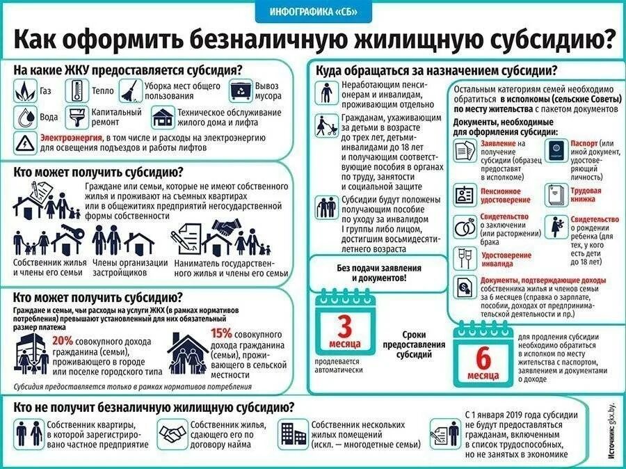 Какие справки нужно для субсидий. Получение жилищной субсидии. Как оформить субсидию на квартиру. Субсидии на оплату ЖКУ. Льготы и субсидии на оплату коммунальных услуг.