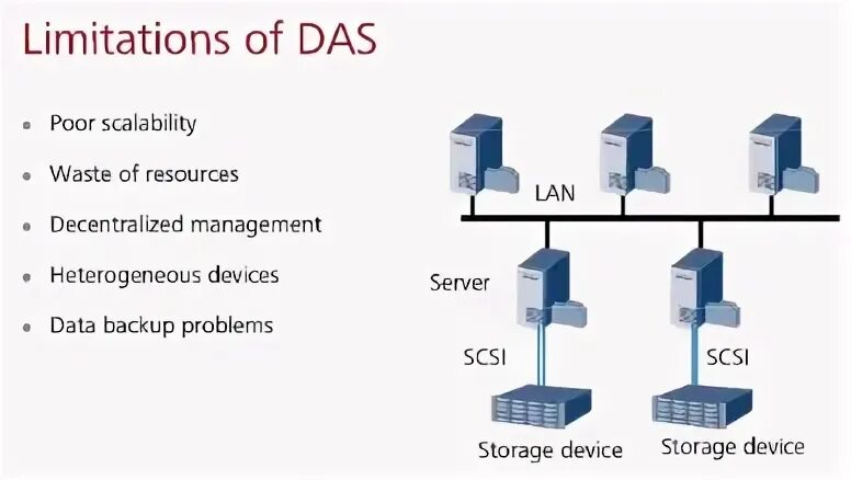 Das system. Схема хранения данных nas San das. Подключение дисковой полки к серверу. Das система хранения данных. Схема подключения СХД К серверу.
