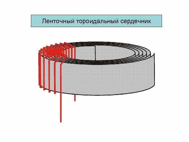 Тороидальный трансформатор Toroid s2565600. Сердечник тороидального трансформатора. Тороидальный ферромагнитный сердечник. Магнитопровод тороидальный 70х48х25. Кольцевые сердечники