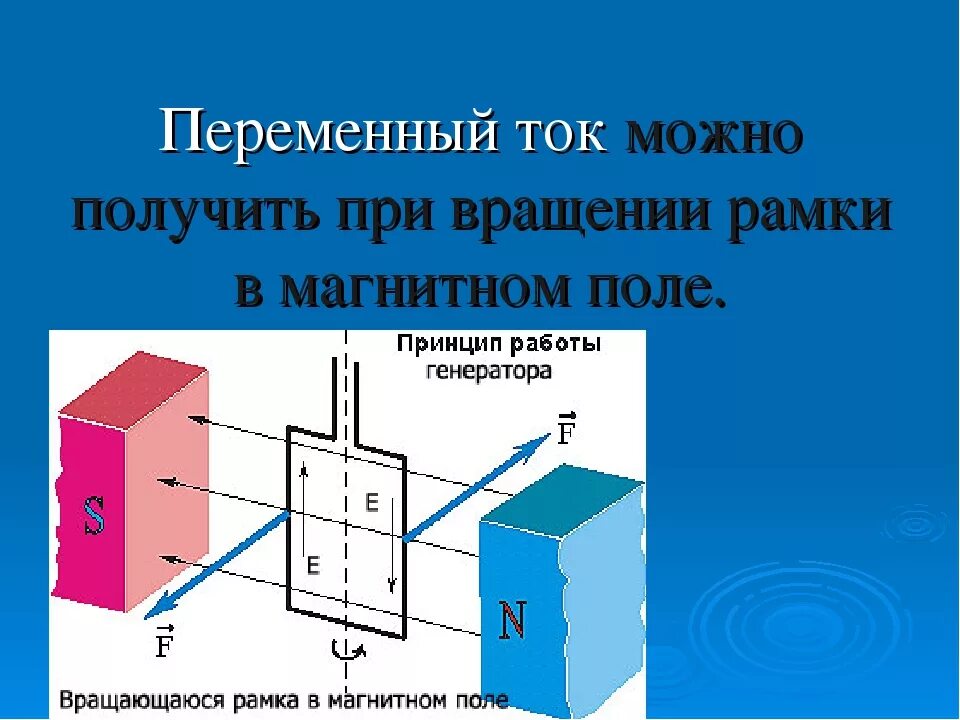 Вращение рамки в магнитном поле переменный ток. Магнитный момент рамки с током в неоднородном магнитном поле. Рамка с током в однородном и неоднородном магнитном полях. Поворот рамки с током в магнитном поле. Чем быстрее меняется ток