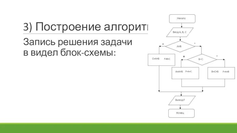 Алгоритмы информатика 10 класс. Алгоритмы информатика 10 класс