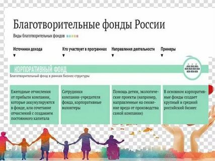 Благотворительный фонд коммерческая или некоммерческая