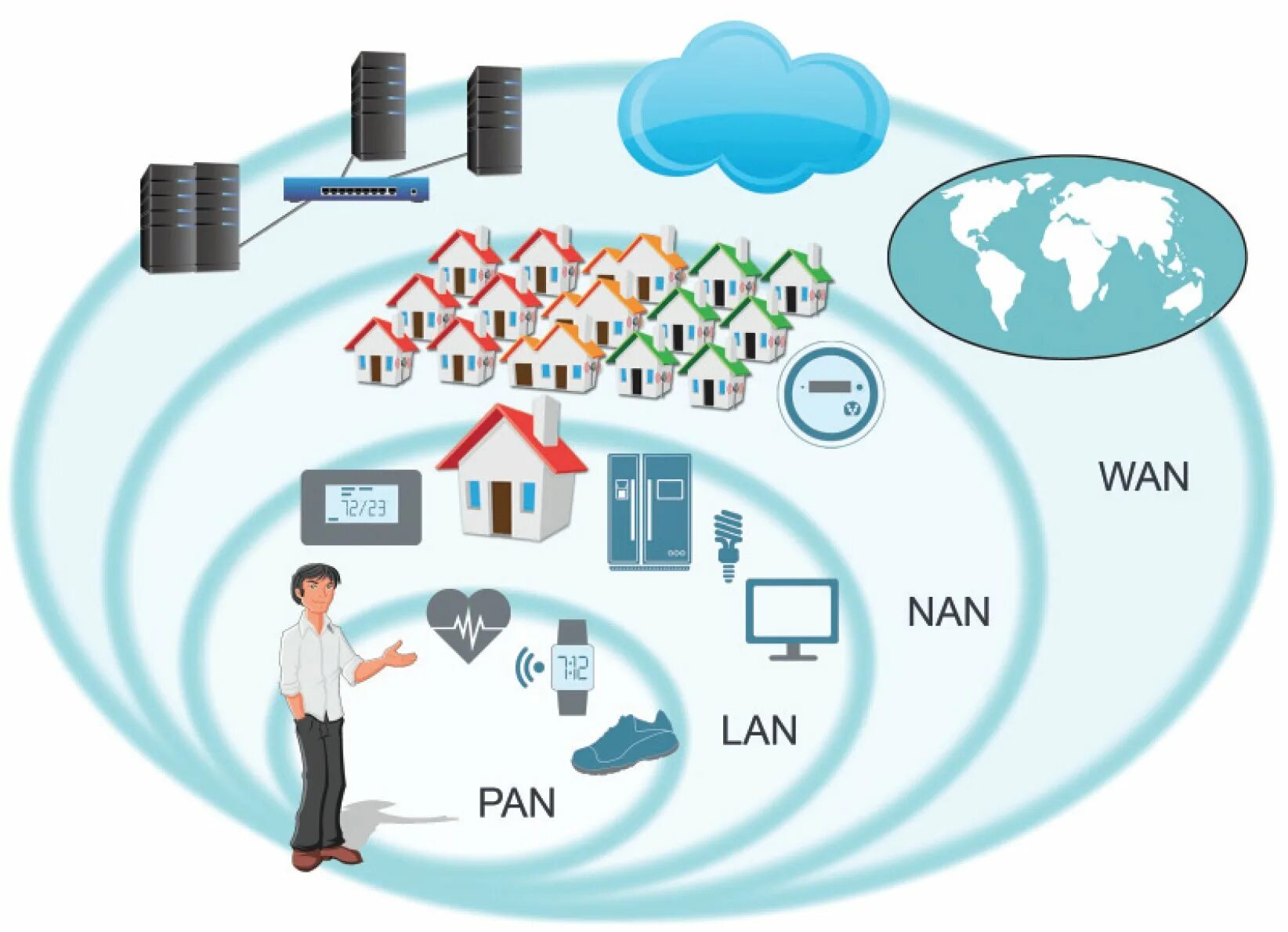 Wan интернет. Wan сеть. Глобальная сеть (Wan). Компьютерные сети lan Wan man. Pan lan man Wan.