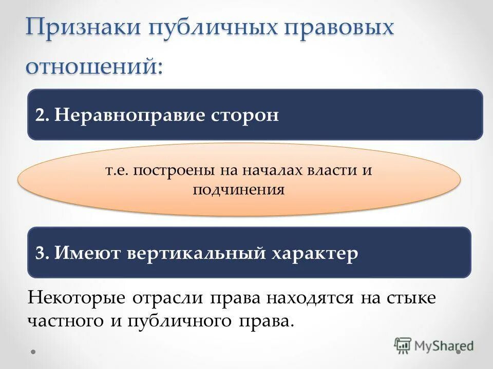 Публичное право понятие и признаки. Публично-правовые отношения. Правовые публичного отношение. Публично-правовые отношения примеры. Публично-правовые правоотношения.