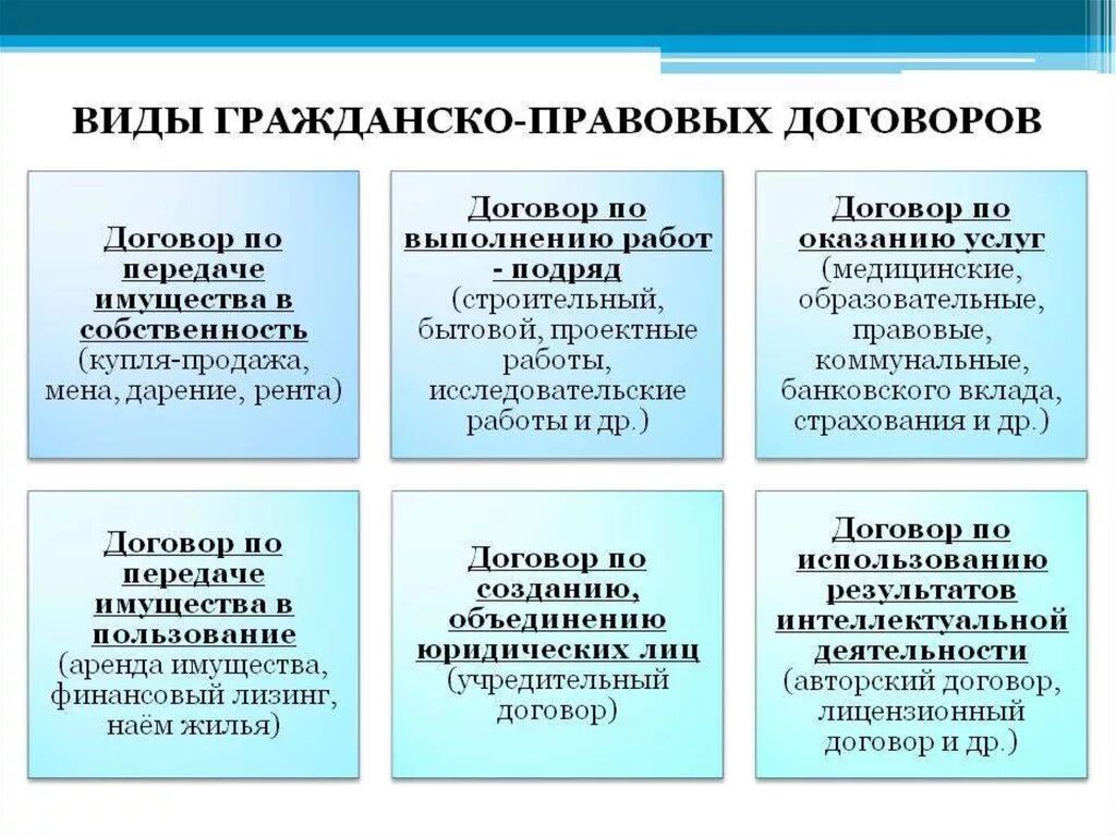 Понятие и виды договоров в гражданском праве. Виды гражданско-правовых договоров ГК РФ примеры. Виды гражданско-правовых договоров схема.