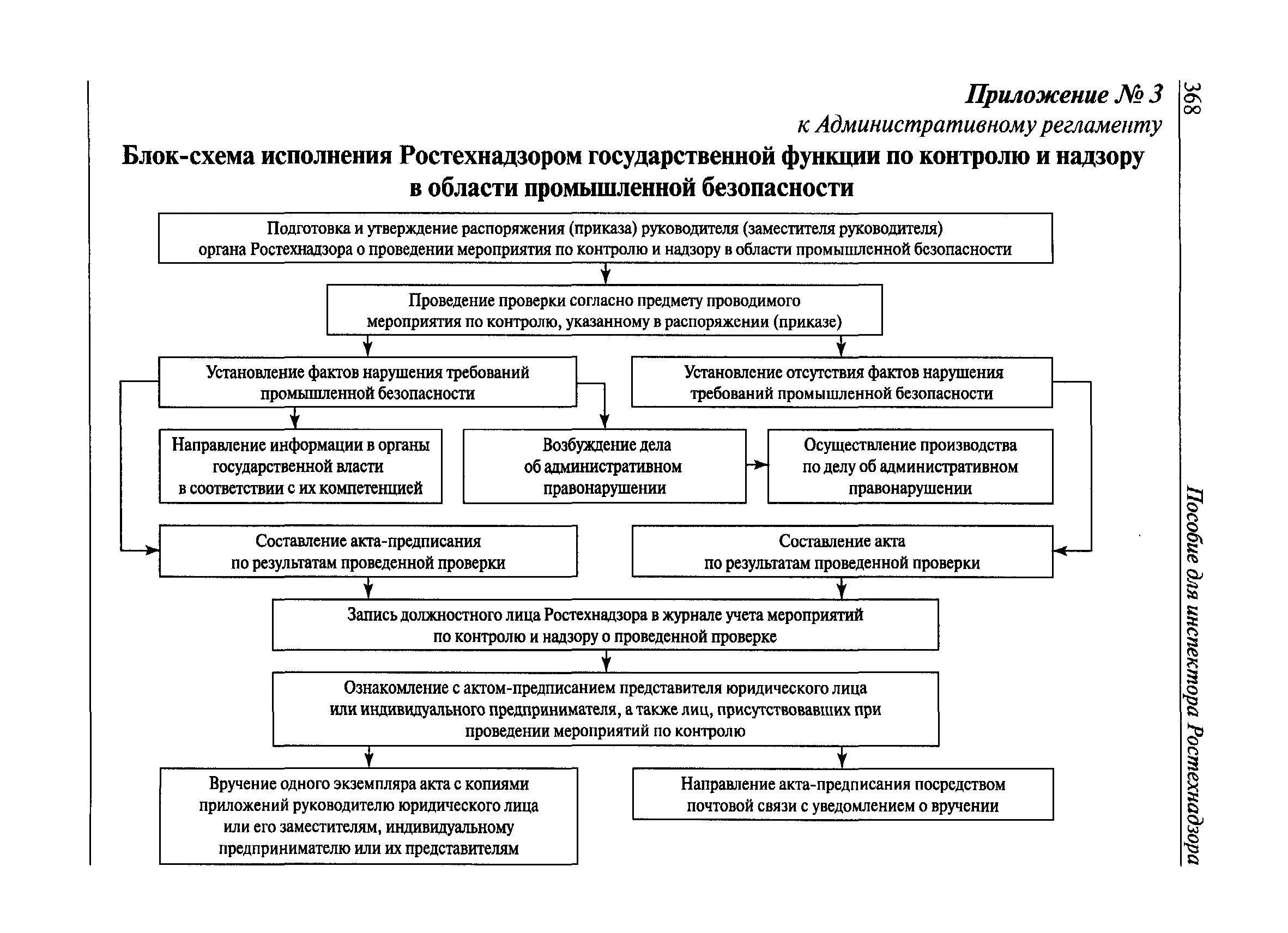 Надзор в области связи