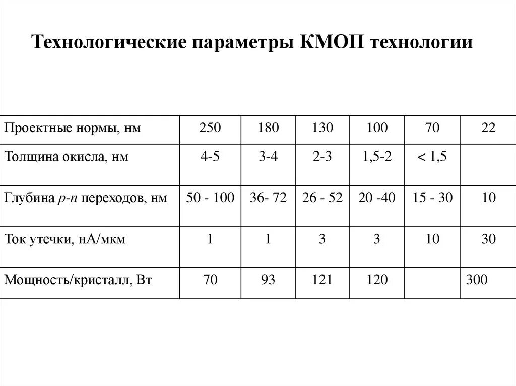 Характеристика технологических свойств сырья. Параметры гидроочистки дизельного топлива. Технологические параметры разработки. Технологические показатели разработки залежей нефти. Технологические параметры разработки.