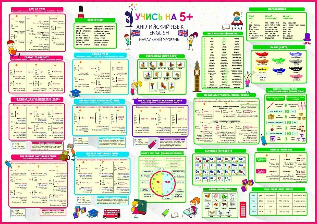 Плакаты для начальной школы. Таблицы для начальной школы. Плакаты по английскому языку для начальной школы. Плакаты для школьников начальных классов. Подсказки sykaaa jak