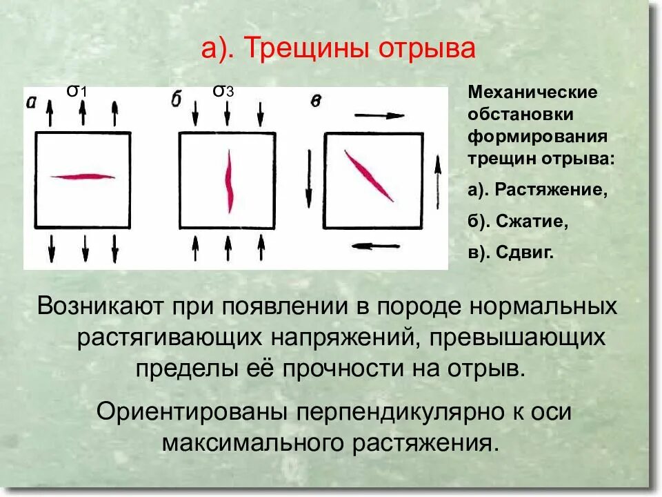 Трещина сдвига. Трещины скалывания. Трещина сдвига. Трещина сдвига. Причины образования холодных трещин.