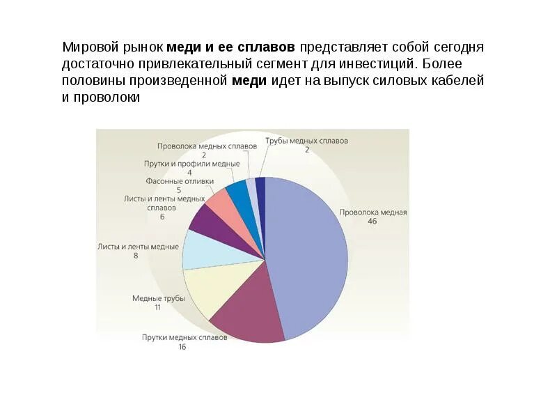 Мировое производство меди. Страны добывающие медную руду. Мировые производители меди в мире. Мировой рынок меди. Мировое производство меди.