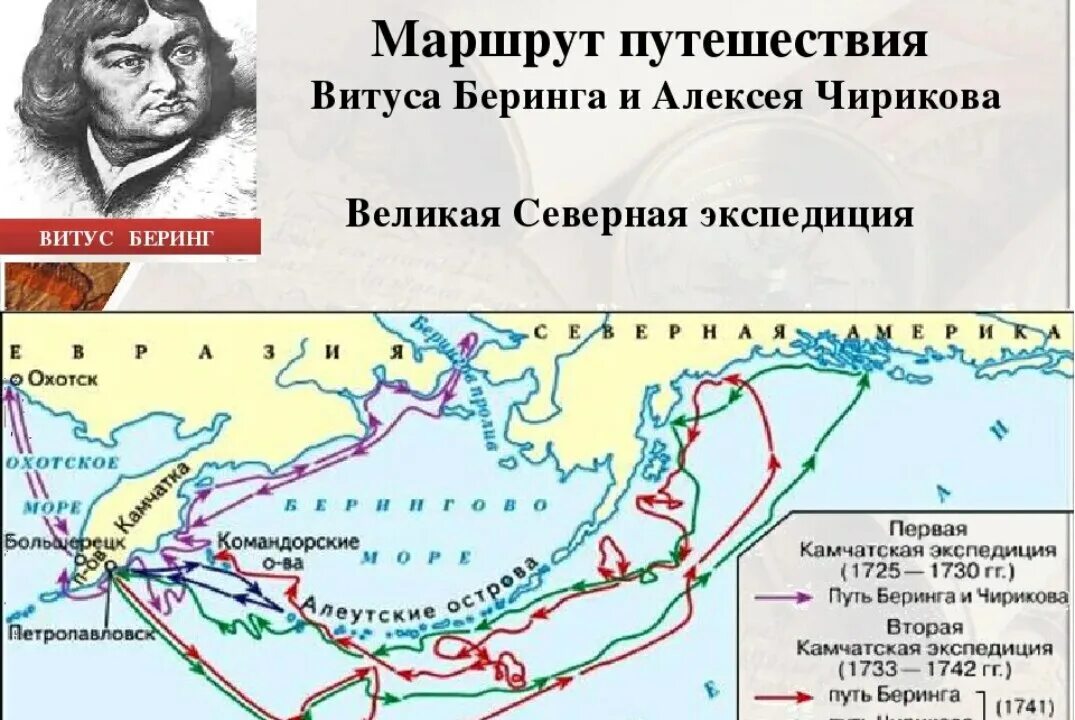 Какой путешественник исследовал геологическое строение центральной азии. Витус Беринг маршрут путешествия. Витус Беринг маршрут путешествия на карте. Великая Северная Экспедиция Витуса Беринга. Витус Беринг камчатские экспедиции.