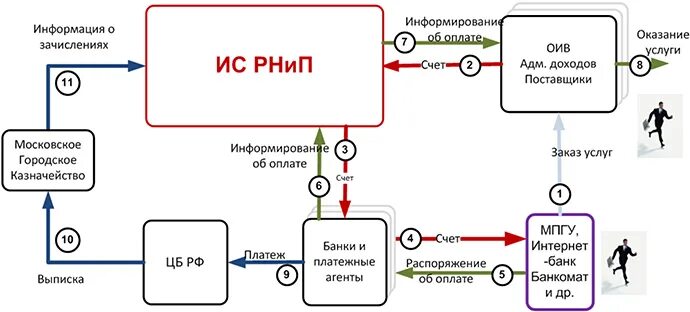 Сквитировать. ИС РНИП что это такое. РНИП.