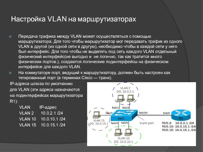 Маршрутизация между VLAN Cisco. Стандарты технологии VLAN. Настройка VLAN. Настройка маршрутизации между VLAN. Настройка маршрутизации сети