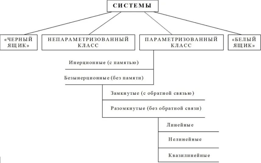 Виды языка естественный и искусственный. Естественные и искусственные системы. Естественные и искусственные технологические системы. Естественные системы технология 6 класс.