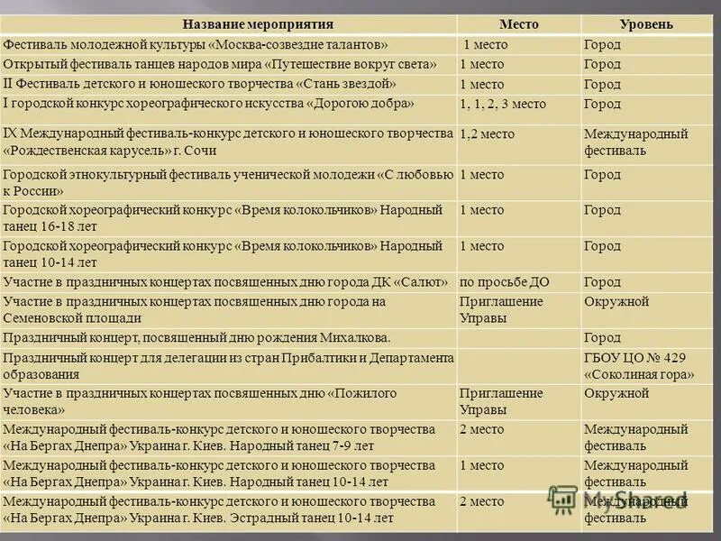 Название школьных мероприятий. План реализации семинара практикума. План ответственных за проведения мероприятие. Названия творческих мероприятий. Название мероприятия по футболу.