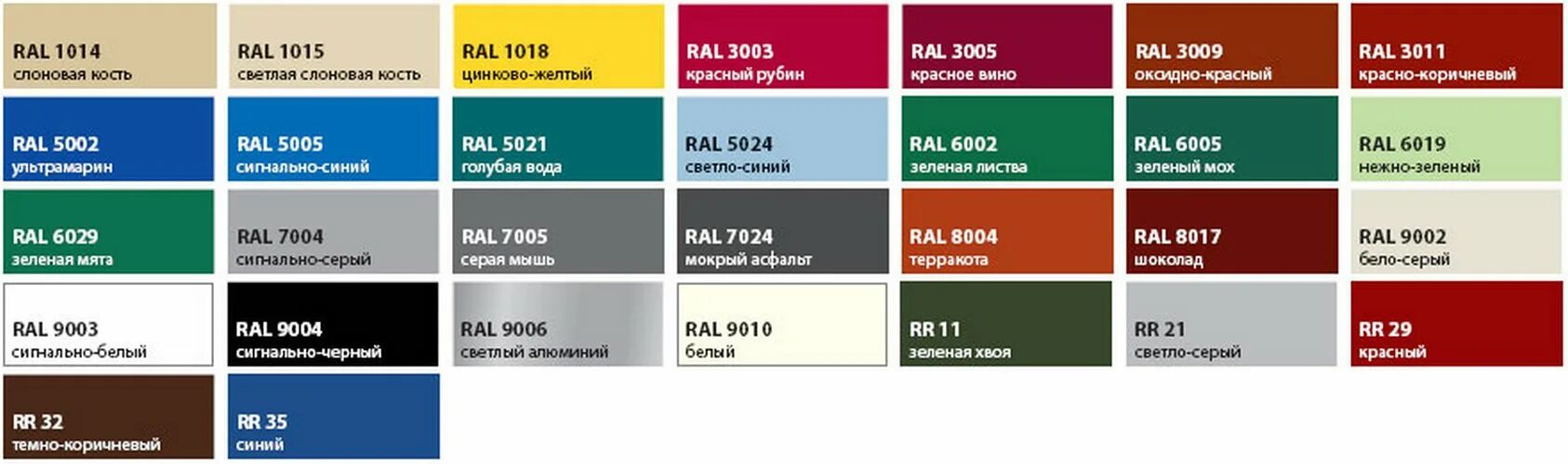 Лайн стали. Профнастил RAL 9010. Профнастил зелёный RAL 9003. Гранд лайн профлист цвета. Гранд лайн металлочерепица цвета RAL.