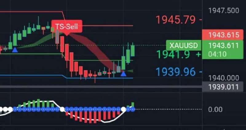 глобальная квантизация. True signal. стратеги графики алгоритмы на бинариум. боллинджера tradingview настройка. True signal.