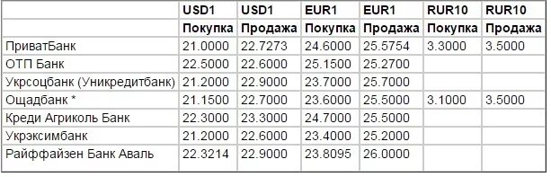 9000 долларов в рублях на сегодня