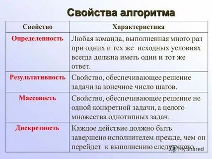 Свойство означает что алгоритм состоит