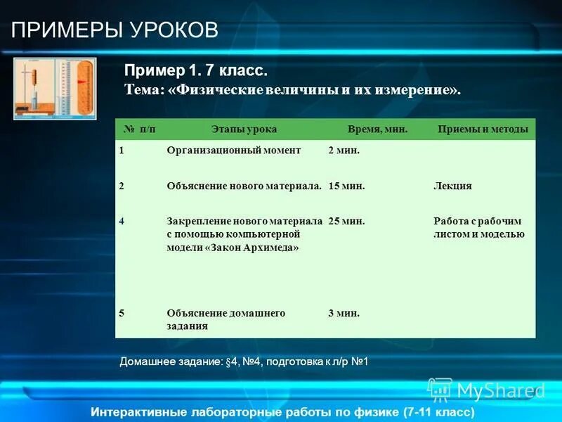 Составить план урока. Правила зож. Составление плана урока. Оформоениепрезентации. Презентация пример оформления.
