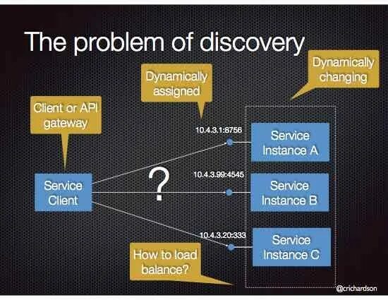 Discover problem