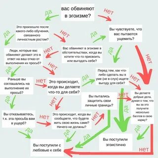Что вы лично помогаете в