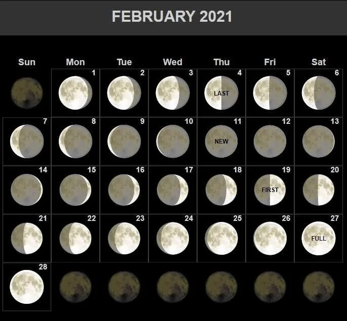 Какое сейчас полно. Moon phase calendar 2025. полнолуние 2025. новолуние и полнолуние в 2025. луна в декабре 2025.