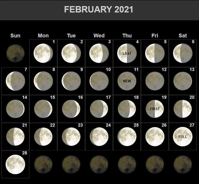 Когда будет убывающая луна марте 2024 года. Moon phases 2021. Полнолуние 2021. Какая сегодня Луна. Убывающая Луна.