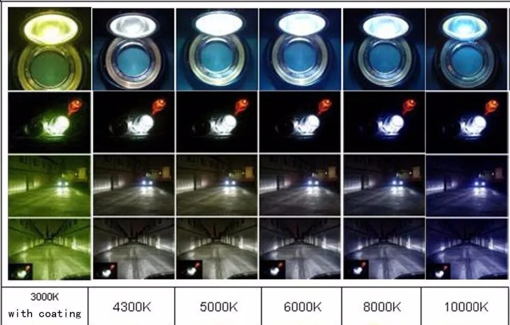 цвет свечения 3000 k автолампы светодиодные h4. испускаемый свет. лампа лед in home светодиодная 50 ватт 6500 кельвинов световой спектр. ксенон 25000 кельвинов. лампа галогеновая автомобильная 10000 кельвинов.