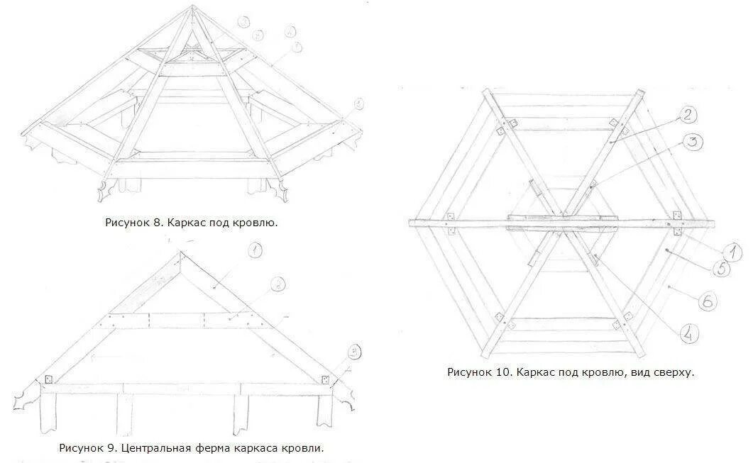 Стропильная система шестигранной беседки. Беседка 6 угольная чертеж. Стропильная шестигранная система кровли. Шестигранная беседка чертеж. Крыша для беседки чертеж