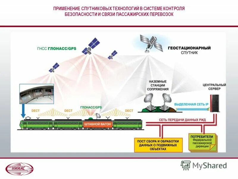 Применение здоровьесберегающих технологий. Информационные технологии и информационные системы. Данную технологию применяют и. Данную технологию применяют и. Данную технологию применяют и.
