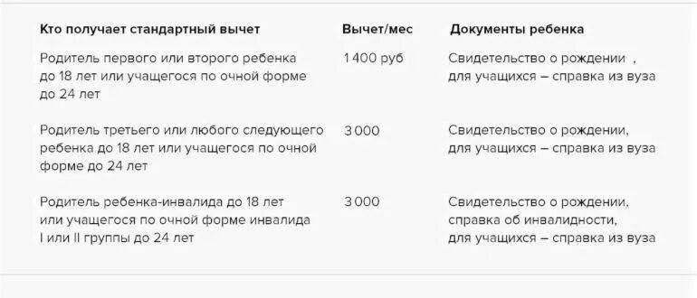 Стандартные вычеты на детей. Стандартные налоговые вычеты. Заявление на налоговый вычет ветеранам боевых действий. Вычет на детей по НДФЛ. Налоговый вычет инвалиду 1 группы