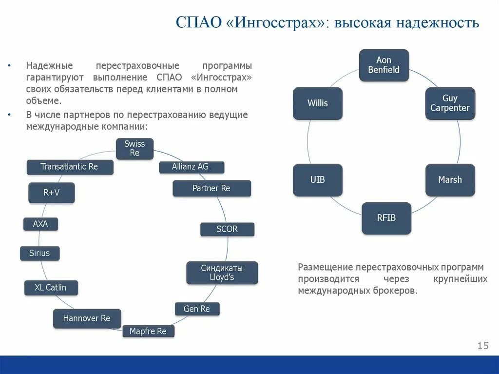 Публичные страховые общества. Страховое публичное акционерное общество ингосстрах. СПАО ингосстрах. Ингосстрах дочерние компании. Страховые услуги ингосстрах.