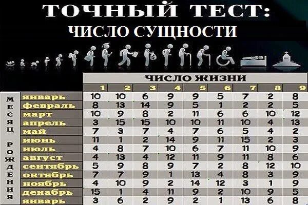 22 апреля чей день рождения. Число рождения. Счастливые числа рождения. Удачные даты рождения. Счастливые числа по дате рождения.