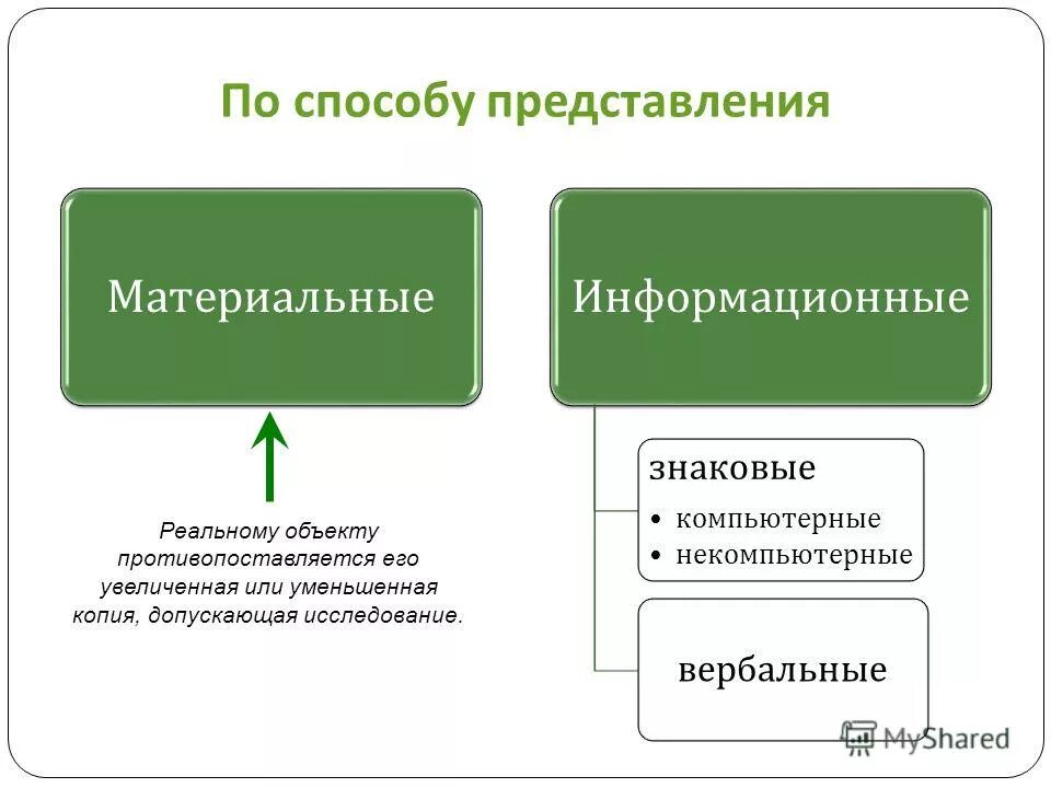 Материальные информационные. Материальные информационные