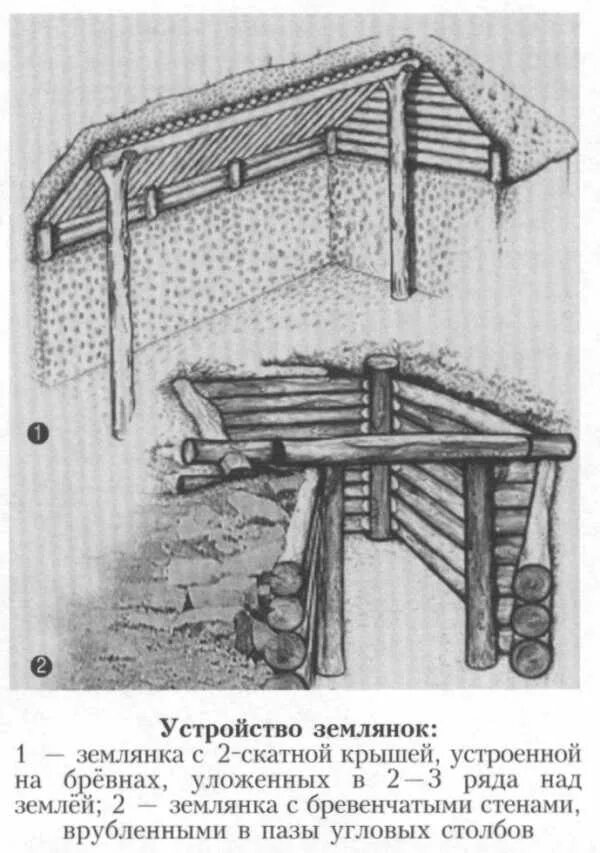 Звездные генералы для землянки читать. Землянка фортификационное сооружение. Землянка укрытие. Блиндаж укрытие чертежи. Партизанская землянка схема.