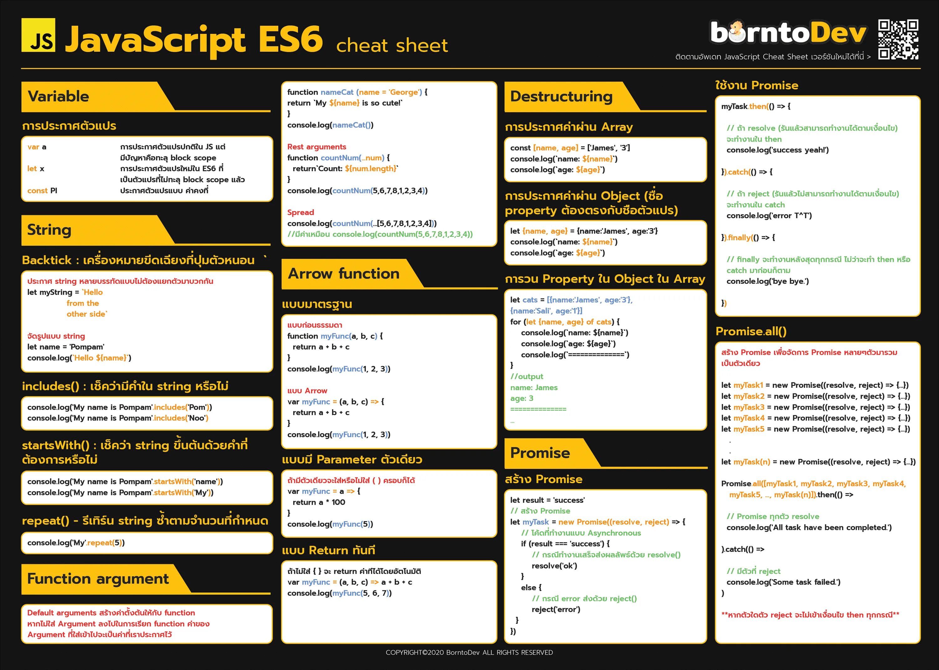 Javascript таблица. Js шпаргалка. js cheat sheet. шпаргалка по js. памятка по javascript.