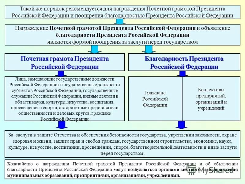 В соответствии с правилами направления