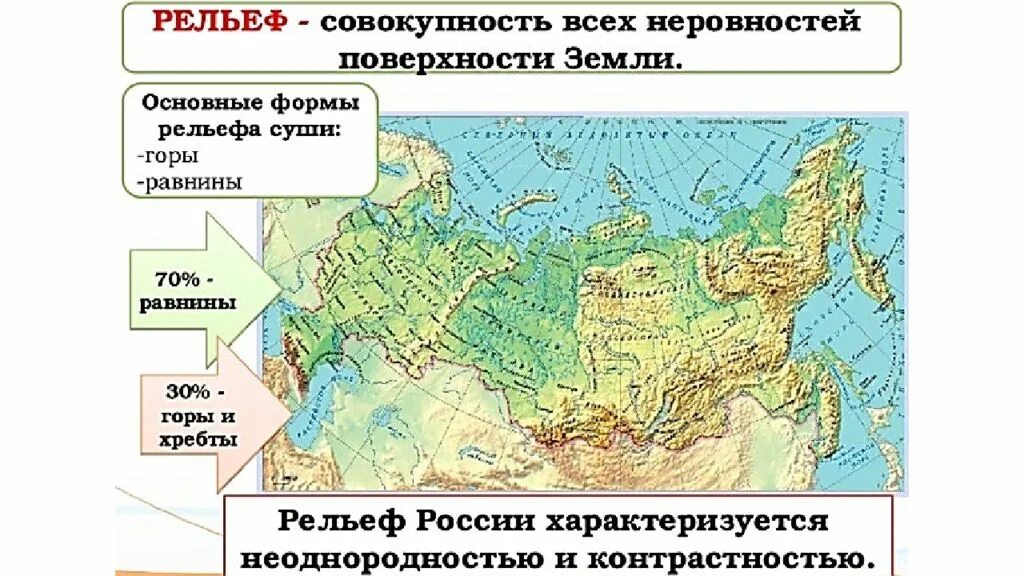 Карта России с низменностями и возвышенностями и равнинами и горами. Крупнейшие формы рельефа России на карте. Карта географических форм рельефа России. Карта география рельеф России. Крупнейшие рельефы рф