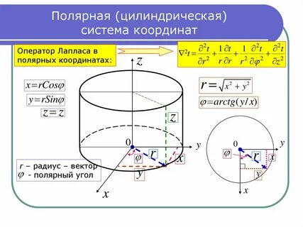 Цилиндрическая система координат