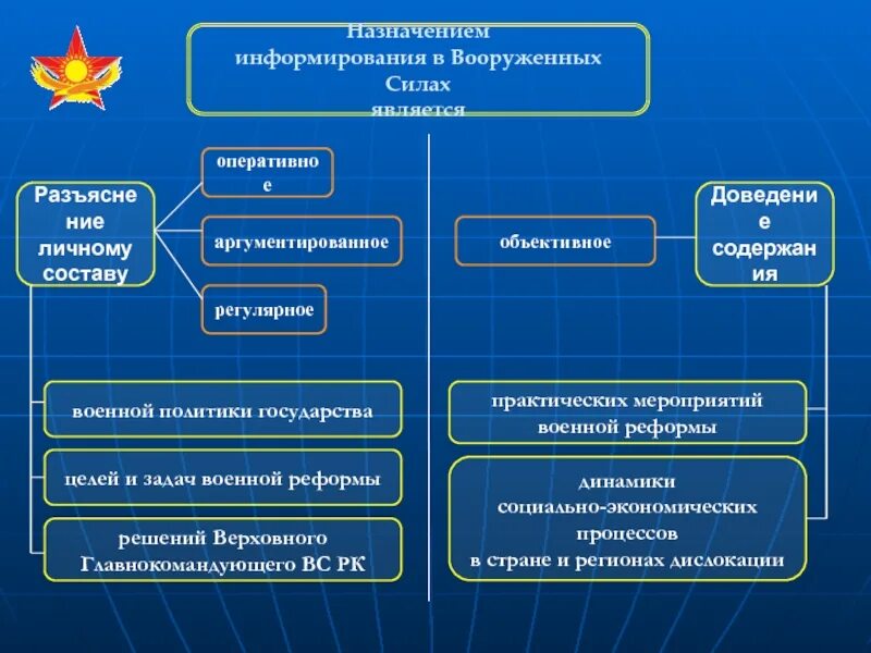 Задача специальных операций