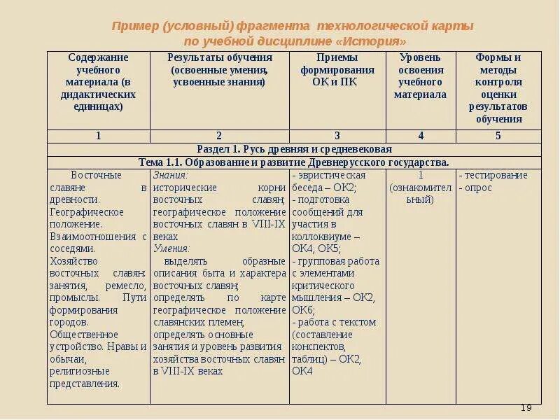 Примерное содержание учебной дисциплины